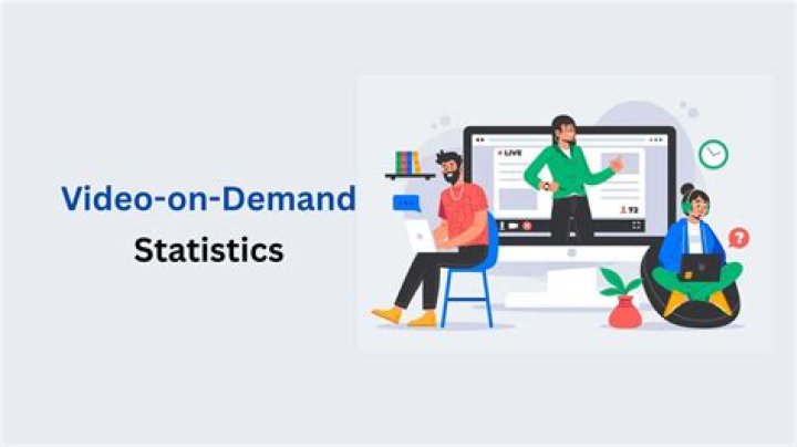 Resad Dagli video statistics