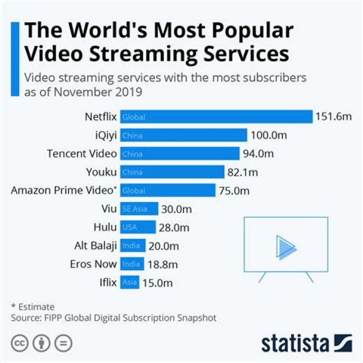 너만몰라TV video statistics